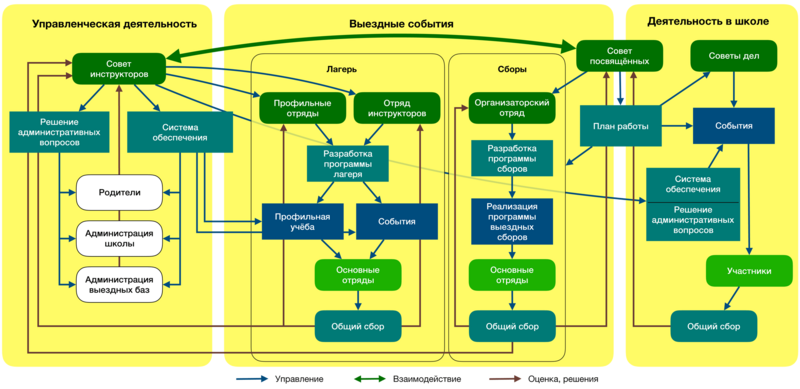 Файл:Schema os.png