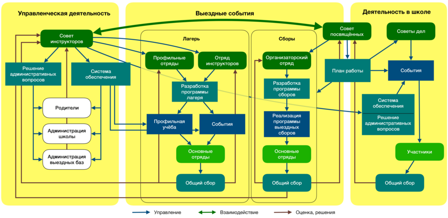Schema os.png