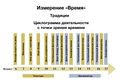 Миниатюра для версии от 04:51, 19 июля 2026
