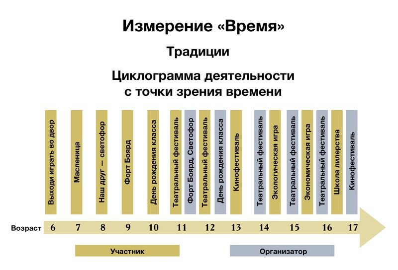 Файл:Концепция 3.jpg
